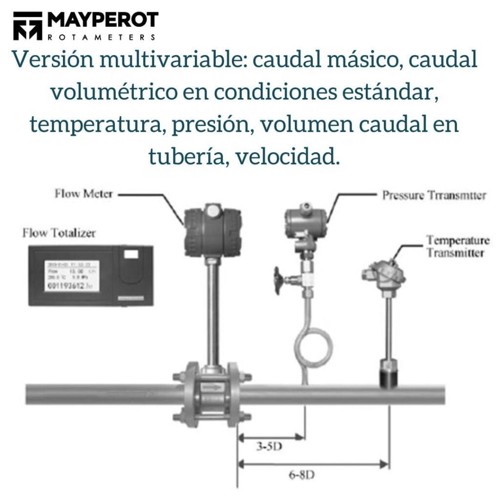 medidor de flujo vortex 